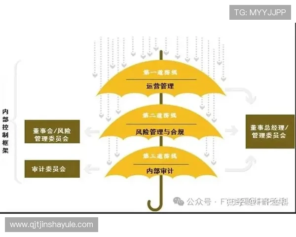 金沙贵宾会线路检测中心的安全管理体系建设与风险控制措施